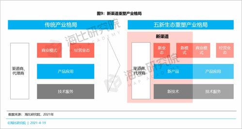 新渠道在数智生态中的价值与服务能力分析 基于人工智能基础资源与技术的视角
