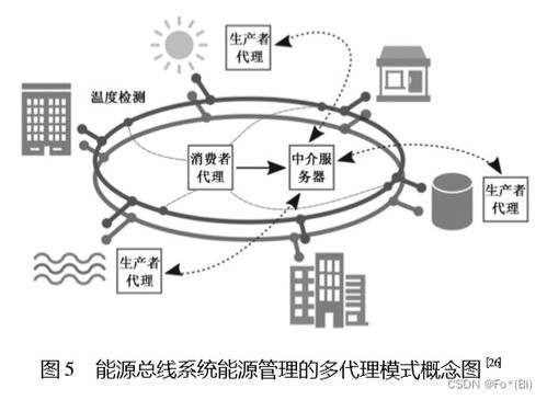 人工智能技术在建筑能源管理中的应用场景与基础支撑