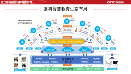 智慧教育新篇章 中国电科以人工智能基础资源与技术助力校园信息化
