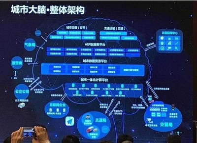 青岛上合组织峰会的幕后功臣 高德地图城市大脑的智慧调度与人工智能基础支撑