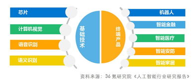 万向信托财富汇——第四期人工智能行业研究报告 人工智能基础资源与技术