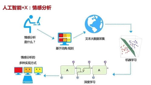 2021海淀区中学信息技术教师人工智能专题培训开课 赋能未来教育，深耕AI基础资源与技术