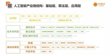 2019中国ai投融资观察 马太效应如此残酷,初创企业的出路在这里